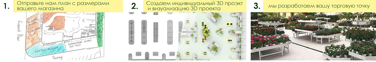 Страсть - Опыт - Творчество - Посвящение