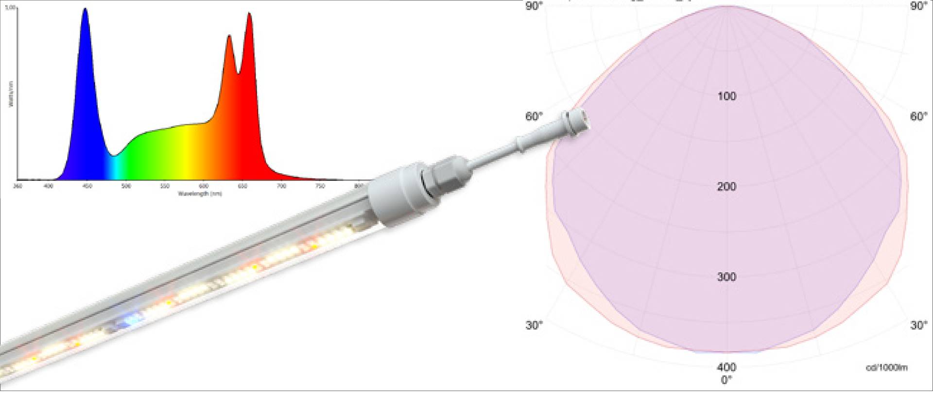 система вертикального земледелия