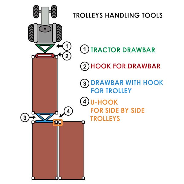 Drawbar and coupling hook for several unistandard carts