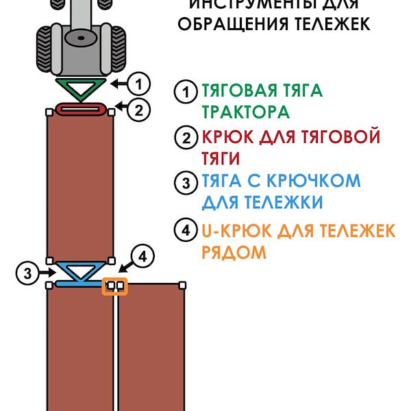 Дышло и и буксировочный крюк для большего количества датских тележек