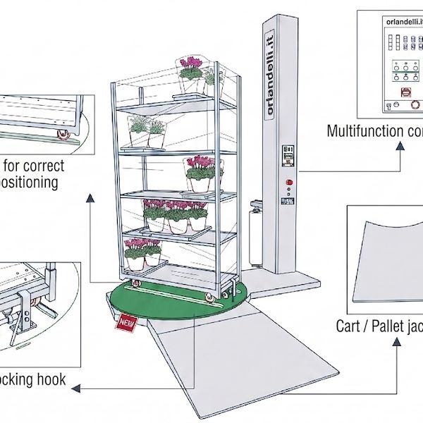 Automatic wrapping machine